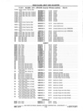 Previous Page - Chassis and Body Parts Catalog P&A 11 April 1977