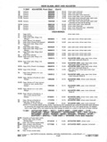Previous Page - Chassis and Body Parts Catalog P&A 11 April 1977