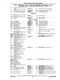 Previous Page - Chassis and Body Parts Catalog P&A 11 April 1977