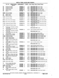 Next Page - Chassis and Body Parts Catalog P&A 11 April 1977