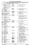Next Page - Chassis and Body Parts Catalog P&A 11 April 1977