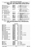 Previous Page - Chassis and Body Parts Catalog P&A 11 April 1977
