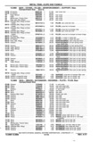 Next Page - Chassis and Body Parts Catalog P&A 11 April 1977