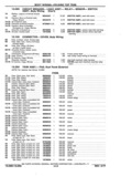Previous Page - Chassis and Body Parts Catalog P&A 11 April 1977