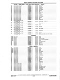 Previous Page - Chassis and Body Parts Catalog P&A 11 April 1977