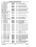 Previous Page - Chassis and Body Parts Catalog P&A 11 April 1977