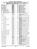 Previous Page - Chassis and Body Parts Catalog P&A 11 April 1977