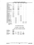 Previous Page - Chassis and Body Parts Catalog P&A 11 April 1977