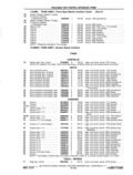 Previous Page - Chassis and Body Parts Catalog P&A 11 April 1977