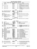 Next Page - Chassis and Body Parts Catalog P&A 11 April 1977