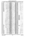 Previous Page - Parts Catalog 10 September 1978