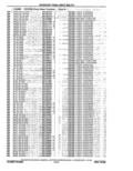 Previous Page - Parts Catalog 10 September 1978