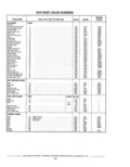 Previous Page - Parts Catalog 10 September 1978