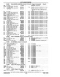 Previous Page - Parts Catalog 10 September 1978