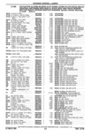 Previous Page - Parts Catalog 10 September 1978