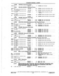 Previous Page - Parts Catalog 10 September 1978