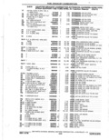 Previous Page - Parts Catalog 10 September 1978