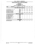 Previous Page - Parts Catalog 10 September 1978