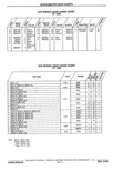 Previous Page - Parts Catalog 10 September 1978