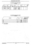 Next Page - Parts Catalog 10 September 1978
