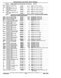 Next Page - Parts Catalog 10 September 1978