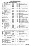 Previous Page - Parts Catalog 10 September 1978