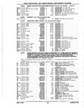 Next Page - Parts Catalog 10 September 1978