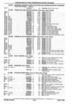 Previous Page - Parts Catalog 10 September 1978