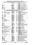 Next Page - Parts Catalog 10 September 1978