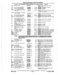 Next Page - Parts Catalog 10 September 1978