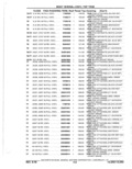 Next Page - Parts Catalog 10 September 1978
