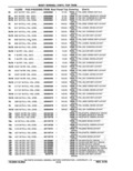 Previous Page - Parts Catalog 10 September 1978
