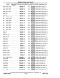 Previous Page - Parts Catalog 10 September 1978