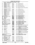Next Page - Parts Catalog 10 September 1978