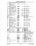 Next Page - Parts Catalog 10 September 1978