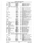 Next Page - Parts Catalog 10 September 1978