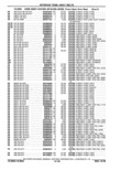 Previous Page - Parts Catalog 10 September 1978