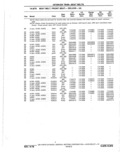 Next Page - Parts Catalog 10 September 1978