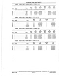 Previous Page - Parts Catalog 10 September 1978