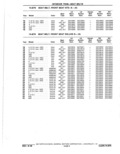 Next Page - Parts Catalog 10 September 1978
