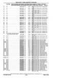 Previous Page - Parts Catalog 10 September 1978