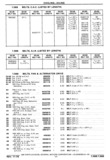 Previous Page - Chassis and Body Parts Catalog P&A 30 November 1979