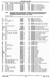 Next Page - Chassis and Body Parts Catalog P&A 30 November 1979