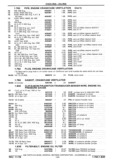 Previous Page - Chassis and Body Parts Catalog P&A 30 November 1979