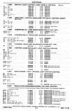 Previous Page - Chassis and Body Parts Catalog P&A 30 November 1979