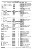 Next Page - Chassis and Body Parts Catalog P&A 30 November 1979