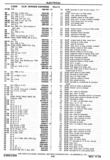 Previous Page - Chassis and Body Parts Catalog P&A 30 November 1979