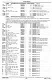 Previous Page - Chassis and Body Parts Catalog P&A 30 November 1979