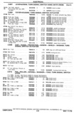 Next Page - Chassis and Body Parts Catalog P&A 30 November 1979