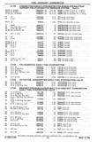 Next Page - Chassis and Body Parts Catalog P&A 30 November 1979